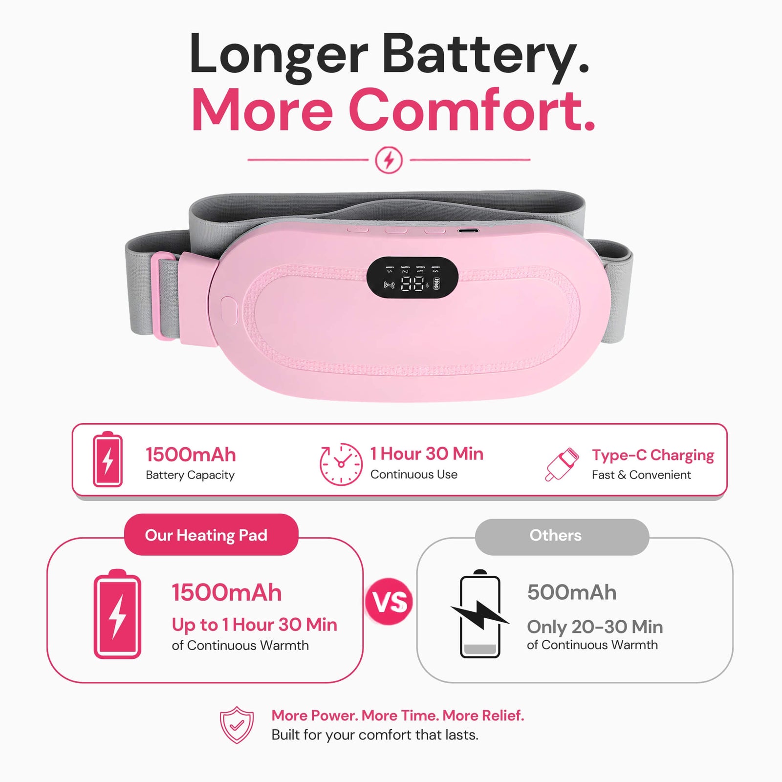 1500mAh Battery — 90 Minutes of Pure Relief