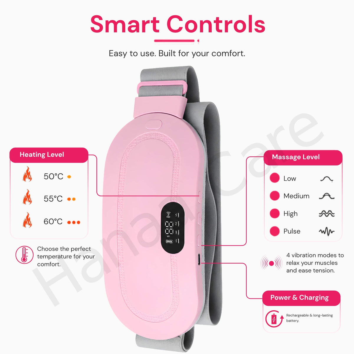 Key advantages of this innovative solution.